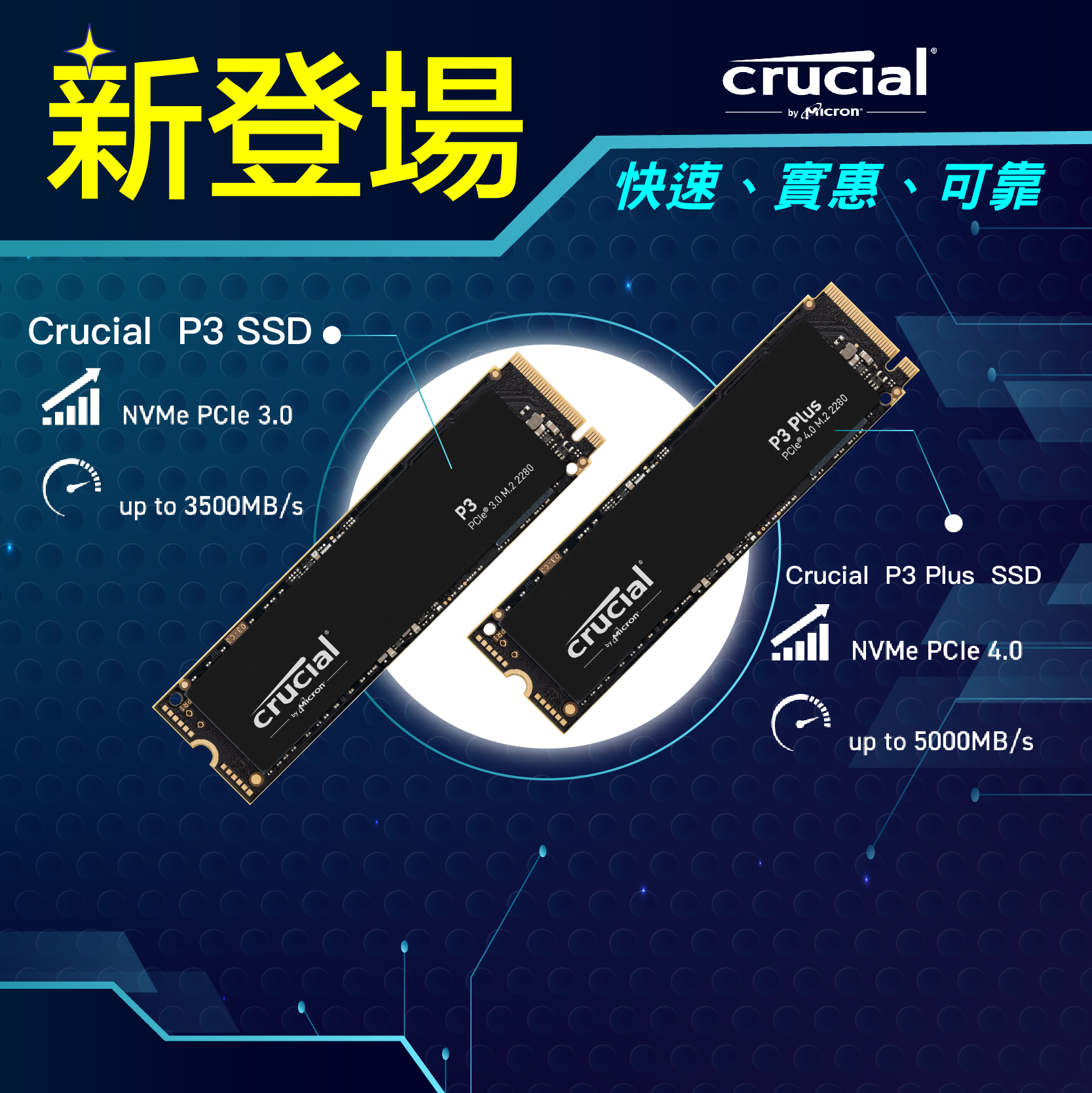 Crucial P3 & P3 Plus SSD入門級新選擇